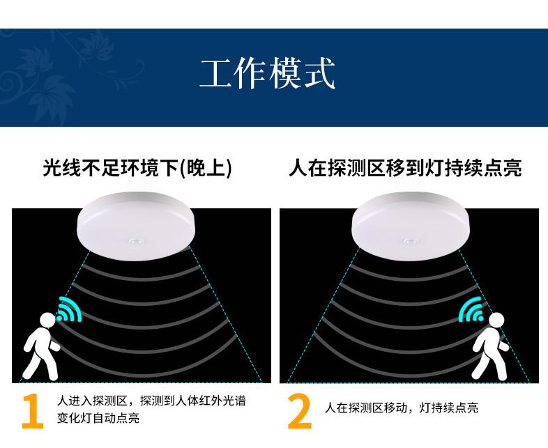 智能LED紅外人體感應全塑吸頂燈12W東月照明工程專用感應吸頂燈-阿里巴巴_08.jpg
