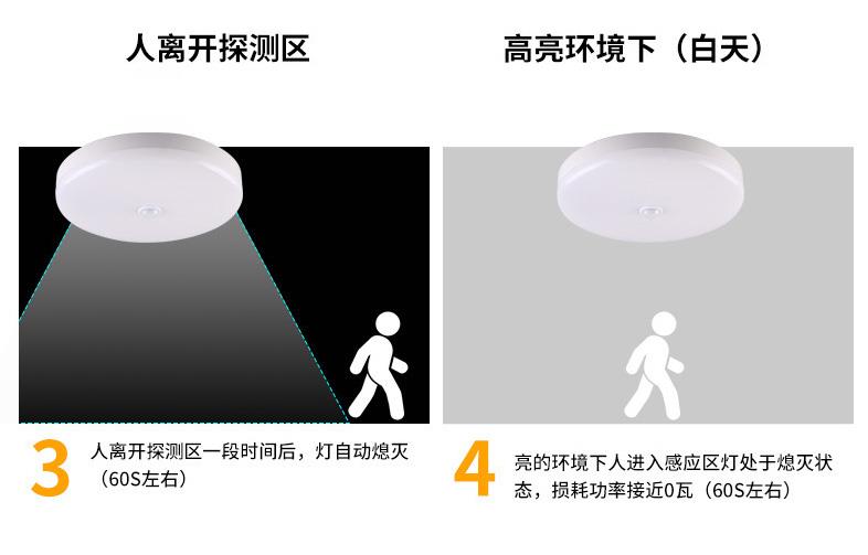 智能LED紅外人體感應全塑吸頂燈12W東月照明工程專用感應吸頂燈-阿里巴巴_09.jpg